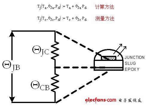 电路板级热分析,计算结温的一般方法,第5张