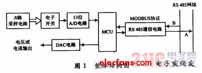 带DAC输出的多通道温度采集模块的设计,a.JPG,第2张