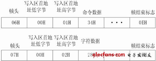 基于MB90092的机载视频标识卡设计,第5张