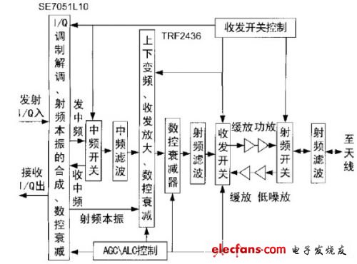 WiMAX通信射频系统设计,第2张