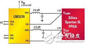 TI专家分享：如何进行单片FPGA电源解决方案的实施？,图2 1.2V内核和2.5V I/O以及VCCAUX低功耗FPGA的LM3370双集成同步开关式电源,第3张