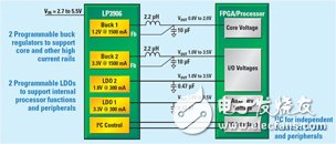 TI专家分享：如何进行单片FPGA电源解决方案的实施？,图3 LP3906结构,第4张