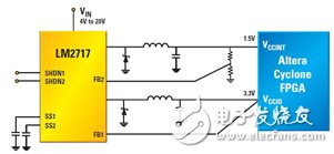 TI专家分享：如何进行单片FPGA电源解决方案的实施？,图1 1.5V内核和3.3V I/O中等功耗FPGA的LM2717双集成开关模式电源,第2张