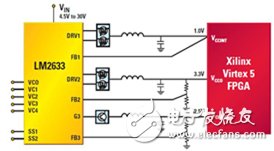 TI专家分享：如何进行单片FPGA电源解决方案的实施？,图4 1.0V内核、3.3V I/O和2.5V VCCAUX高功耗FPGA的LM2633三开关式/线性控制器电源,第5张