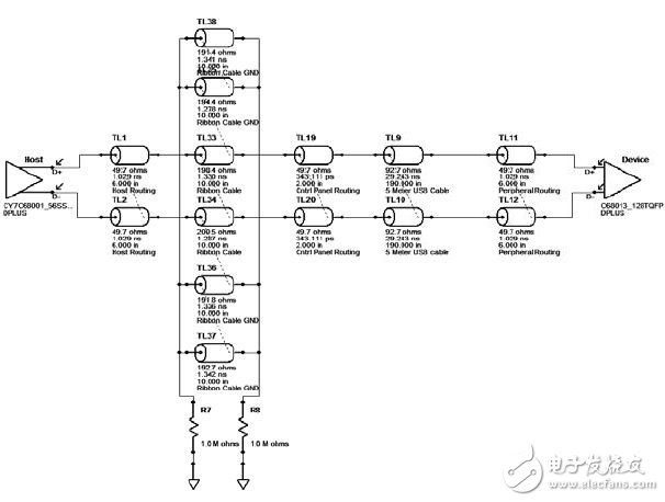 看眼图如何分析USB在布线中的信号完整性问题,图3 USB仿真结构模型,第5张