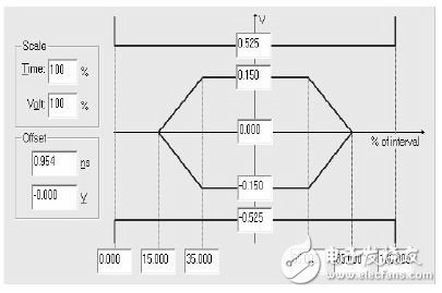 看眼图如何分析USB在布线中的信号完整性问题,图2 眼图模板,第4张