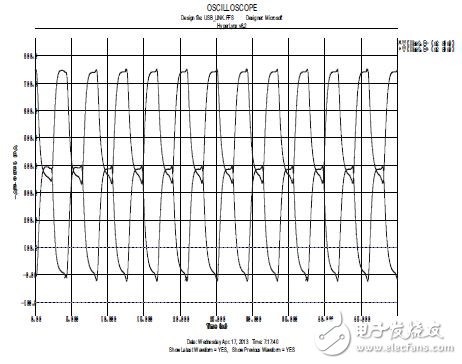 看眼图如何分析USB在布线中的信号完整性问题,图8 差分信号波形,第10张