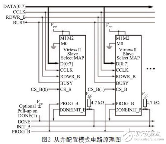 基于测试系统的FPGA测试方法研究与实现,图2：从并配置模式原理图,第4张