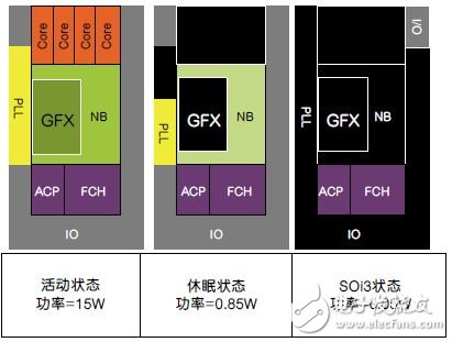 创新架构和电源技术协力助处理器提升能效,第2张