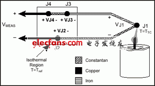 如何测量热电偶,902b9f24795,第5张