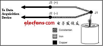如何测量热电偶,第3张