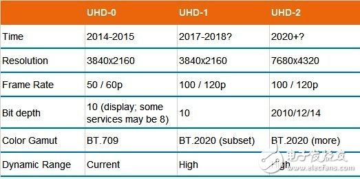 吸取3D电视失败经验，4K发展慢慢来,吸取3D电视失败经验，4K发展慢慢来,第2张