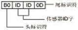 MSP430F149实现车体调平装置,第3张