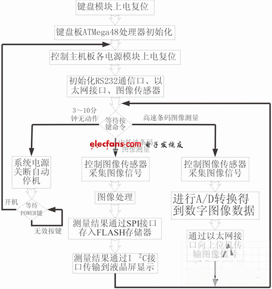 条码精密测量系统设计,第3张