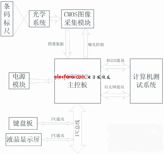 条码精密测量系统设计,第2张