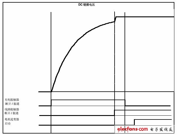 充电电阻故障改进措施,图2 充电顺序图,第3张