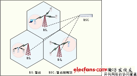 基于协同覆盖的绿色无线网络技术,第3张