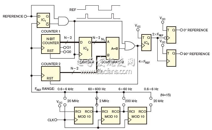 AD630实现低成本锁入放大器,你可在小型CPLD中实现这条全数字电路,第4张