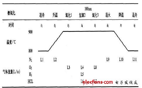 200V100A的VDMOS器件开发,第4张