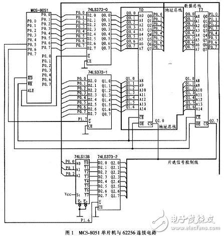 单片机P0口的片外数据存储器扩展设计技巧,MCS-8051单片机与多片62256数据存储器的硬件连接电路,第8张