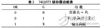 单片机P0口的片外数据存储器扩展设计技巧,功能表,第7张