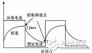 基于LabVIEW的三极管老化测试系统设计,图1 间歇寿命测试循环示意图,第2张