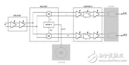 基于IQ解调器，具有中频和基带可变增益以及可编程基带滤波功能的中频至基带接收机,基于IQ解调器，具有中频和基带可变增益以及可编程基带滤波功能的中频至基带接收机,第2张