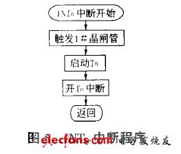 基于单片机AT89C5l的三相异步电动机软启动器,流程图,第6张