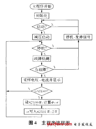 基于单片机AT89C5l的三相异步电动机软启动器,主程序流程图,第5张