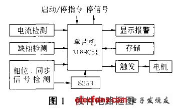 基于单片机AT89C5l的三相异步电动机软启动器,软启动器的硬件电路结构框图,第2张