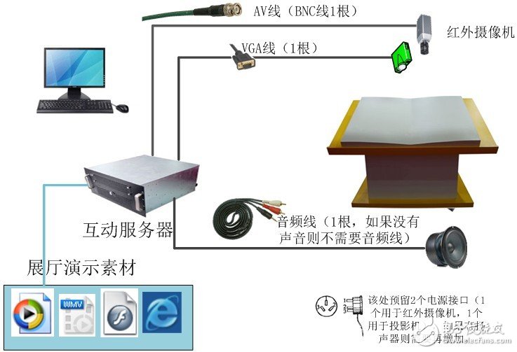 全面解析互动投影系统的原理及其应用,互动投影系统,第2张