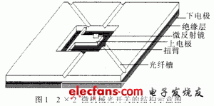 一种新颖的MEMS光开关测量平台的设计与实现,2×2微机械光开关的结构示意图,第2张