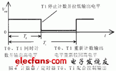 一种新颖的MEMS光开关测量平台的设计与实现,输出的波形,第5张