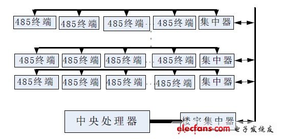 单片机智能集群控制消防应急指示灯设计,图1 智能消防应急逃生指示系统网络构成,第2张