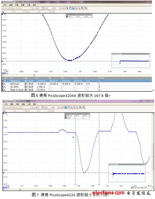 启动电流测试方案,测试波形,第8张