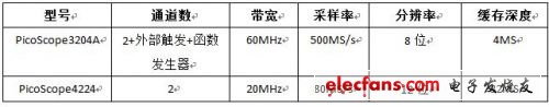 启动电流测试方案,测试装置,第2张