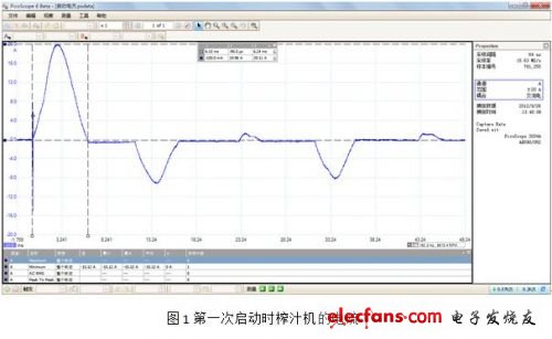 启动电流测试方案,启动脉冲,第3张