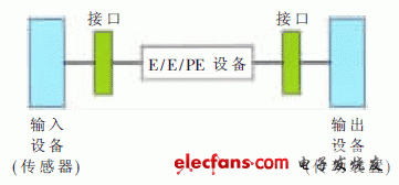 汽车稳定控制系统方案,第2张