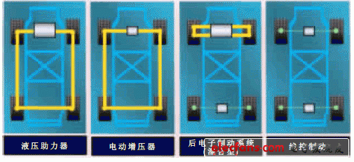 汽车稳定控制系统方案,第3张