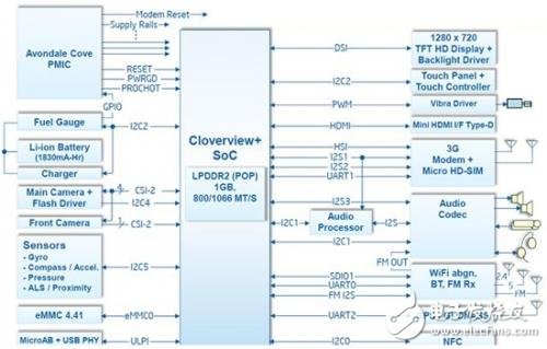 基于Intel Atom Z2580处理器的智能手机解决方案,智能手机解决方案,第2张