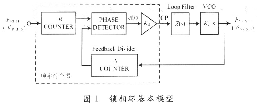 基于ADF4111的数字锁相式可调频率源实现,第2张