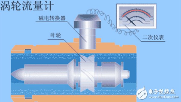 10大常见流量计动态原理图及特点, 10大常见流量计动态原理图及特点,第13张