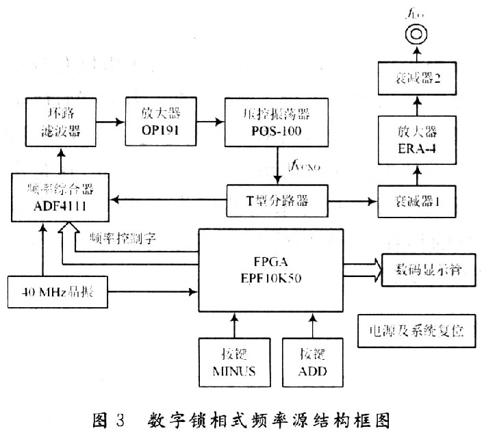 基于ADF4111的数字锁相式可调频率源实现,第4张