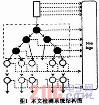 基于树形检测器的多标志识别,a.JPG,第2张