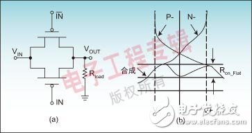 结合实例解读模拟开关关键技术,结合实例解读模拟开关关键技术,第2张