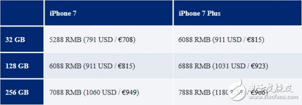 iPhone7国行定价5288元 32G起步加量不加价,iPhone7国行定价5288元 32G起步加量不加价,第2张