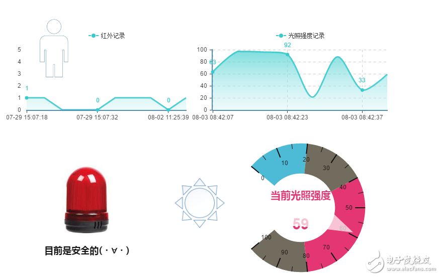 基于OneNET平台的防盗报警系统解决方案,4.png,第5张