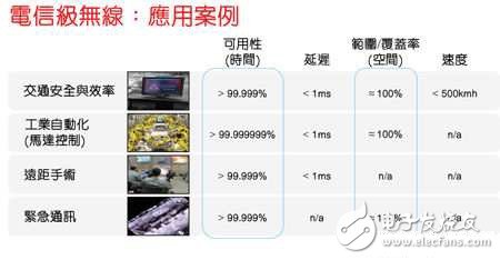 5G技术为下一代物联网铺路,5G技术将为下一代物联网铺路,第4张