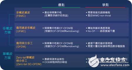 5G技术为下一代物联网铺路,5G技术将为下一代物联网铺路,第2张