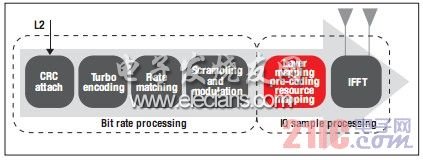 采用TI多标准基站SoC实现性能、效率与差异化的全面提升,image001.jpg,第2张